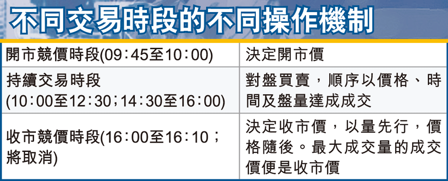 舞弄收市價撤U盤亦難杜絕