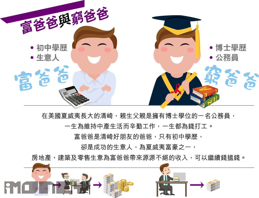 3分鐘速讀《富爸爸•窮爸爸》智慧