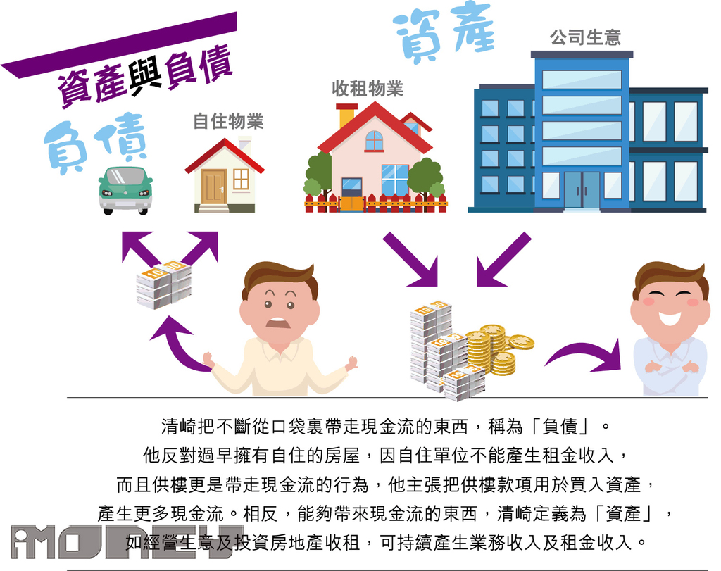 3分鐘速讀《富爸爸•窮爸爸》智慧