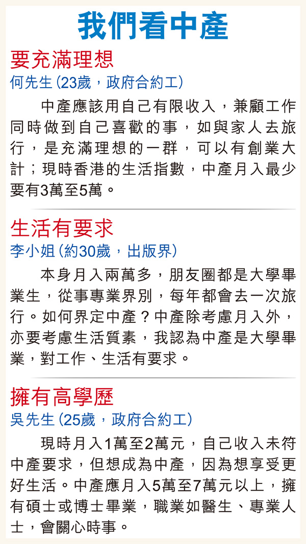 中產=有樓+百萬資產+月入5萬 最新調查顯示 學者:物質化堪警惕