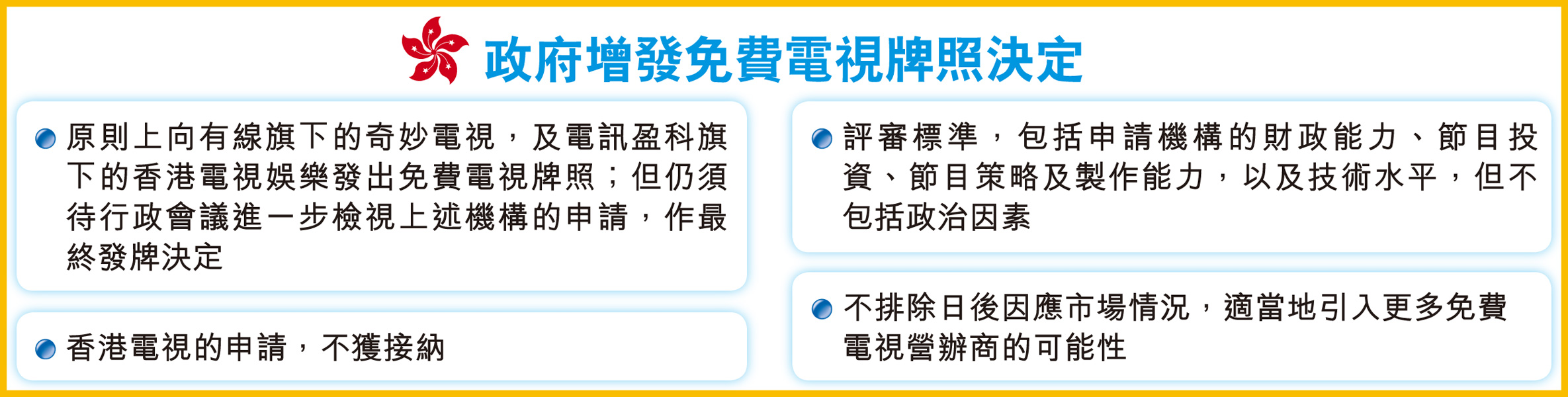 王維基無免費牌不能上訴可覆核財力厚擁電視台經驗有線盈科獲發牌