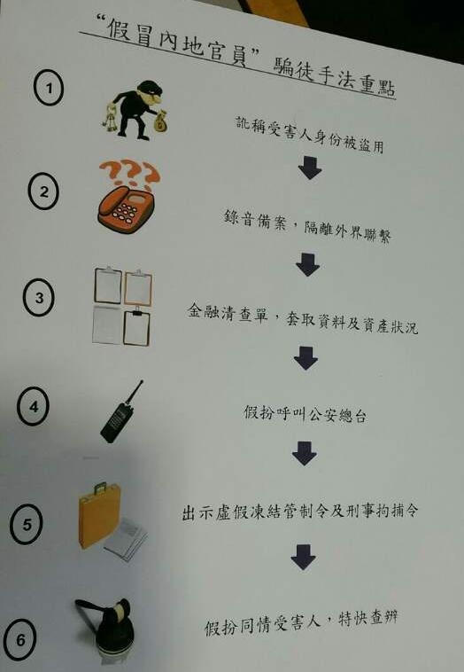 假冒內地官員的電話騙案手法如一，只是劇情稍經修改增加逼真度。（警方提供資料)