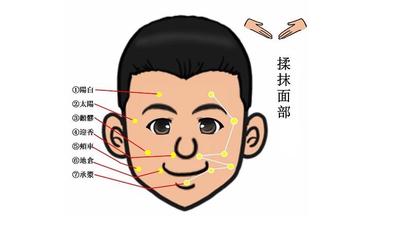 圖4（來源：怡老按摩實務手冊）