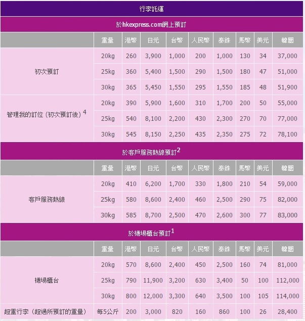 Hong kong cheap express baggage price