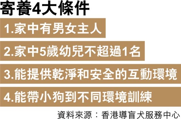 相片來源：晴報
