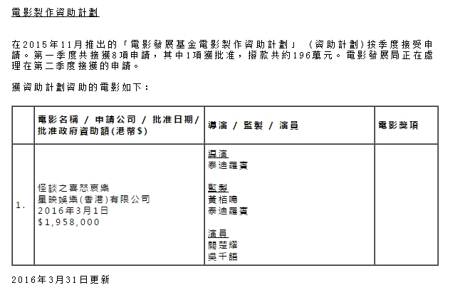 黃百鳴以其藝名黃栢鳴擔任《怪談之喜怒哀樂》的監製。(相片來源：香港電影發展局網頁)