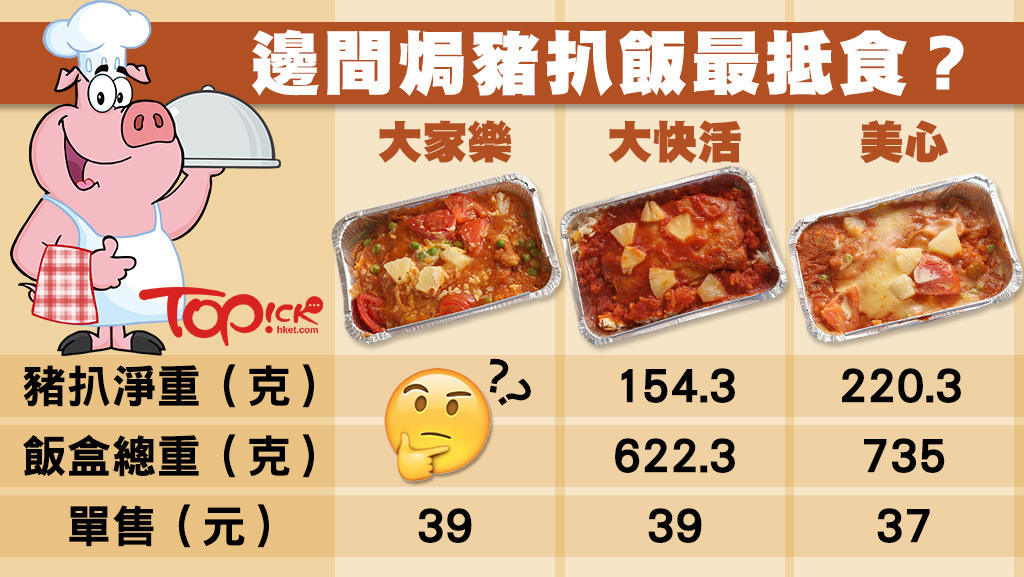 https://static04.hket.com/res/v3/image/content/1410000/1411061/porkchoprice_thumb_20160420_1024.jpg
