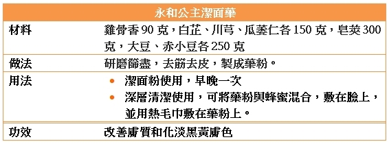 相片來源：中醫爸爸