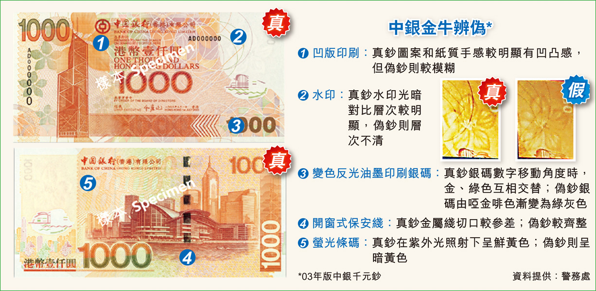 假金牛現中銀回收03版千元鈔均08年發行存鈔機停接受