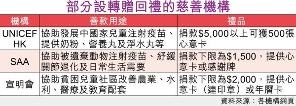 相片來源：晴報