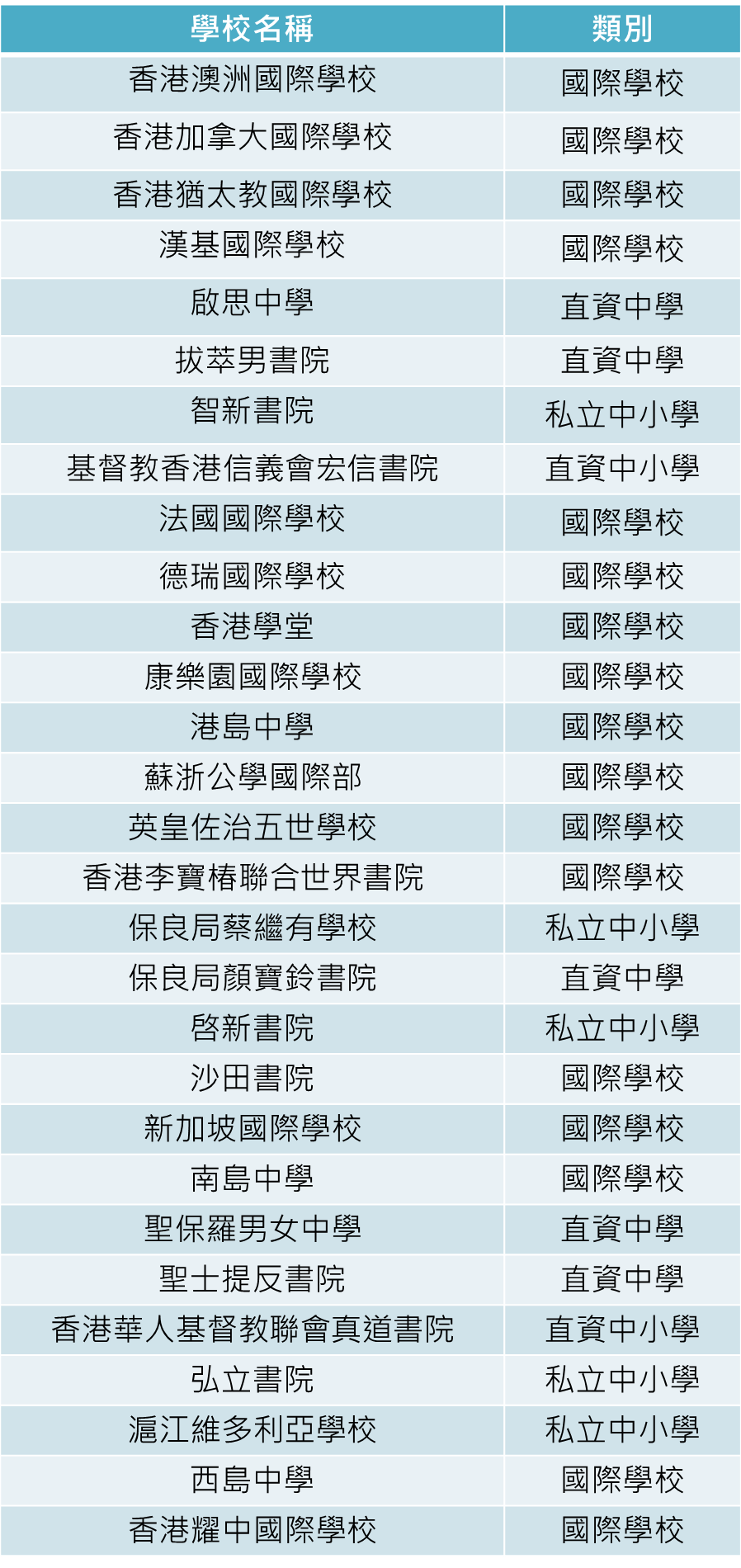 IB學制大拆解點解IB大受歡迎？