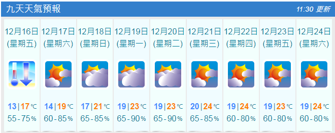 （天文台網頁截圖）