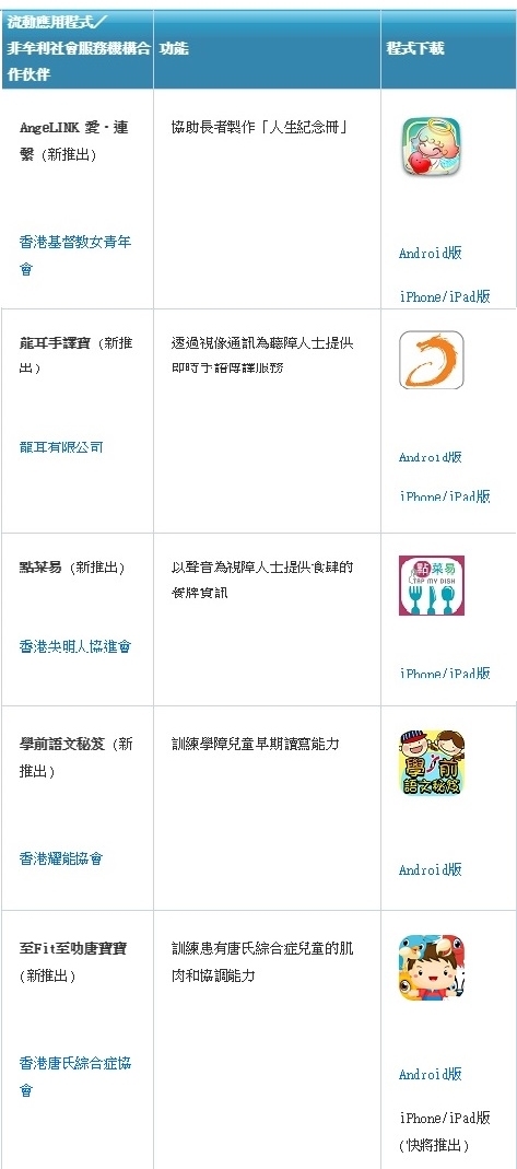 新推出政府資助開發的非牟利機構流動應用程式。(擷自資科辦網站)