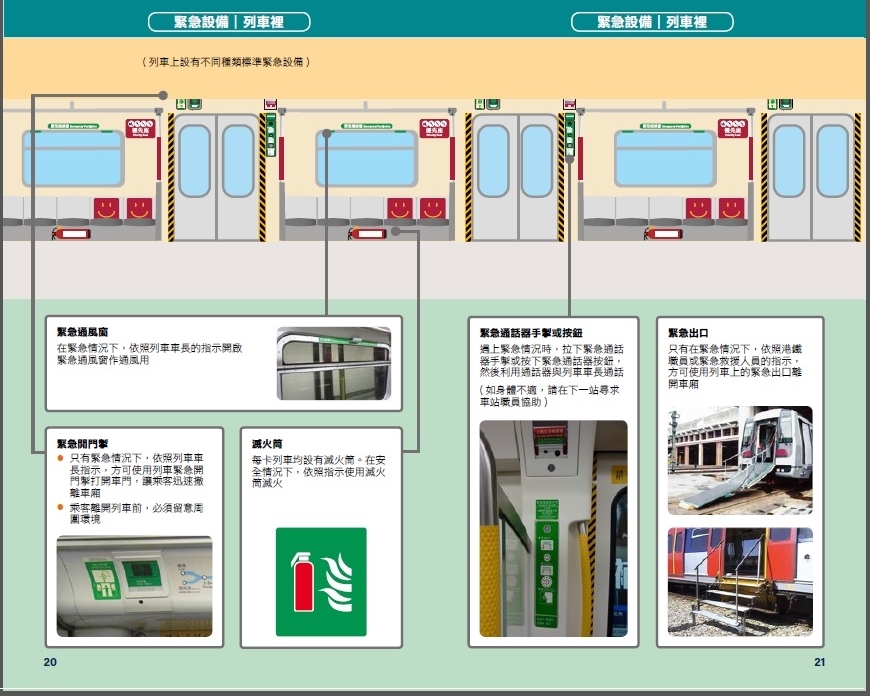 港鐵車站及車廂設有不同種類標準緊急設備。（港鐵圖片）