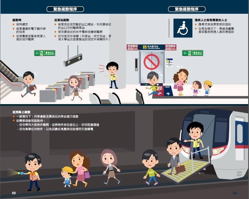  緊急疏散程序指引。（港鐵圖片）