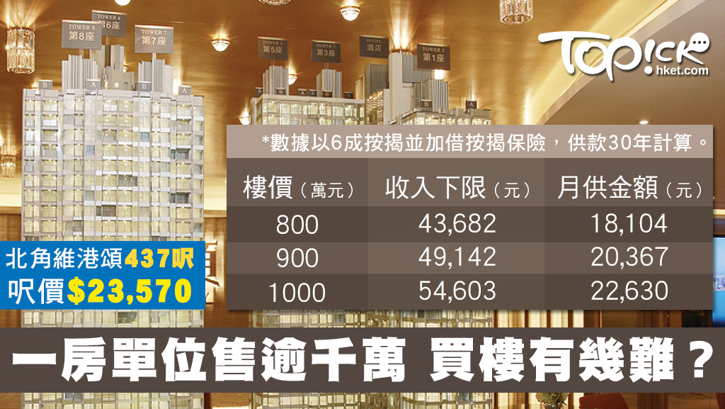 香港的瘋癲樓價1000萬的新界一房單位 香港經濟日報 Topick 休閒消費 D