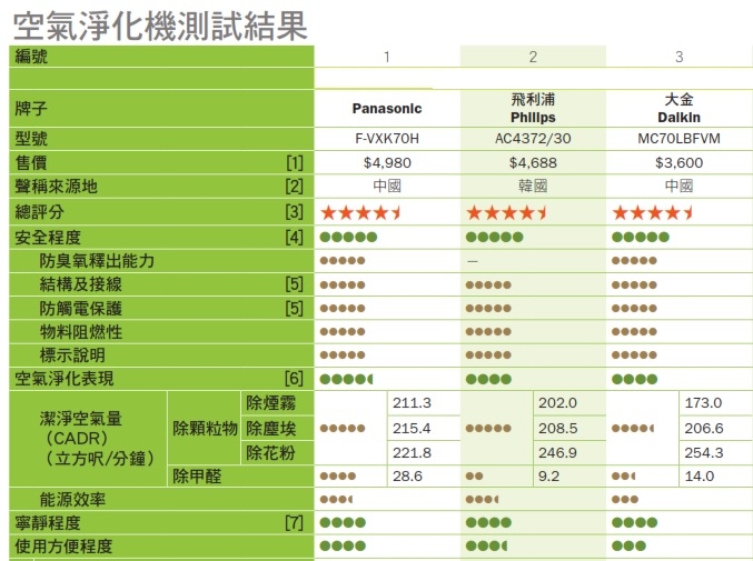 相片來源：消委會