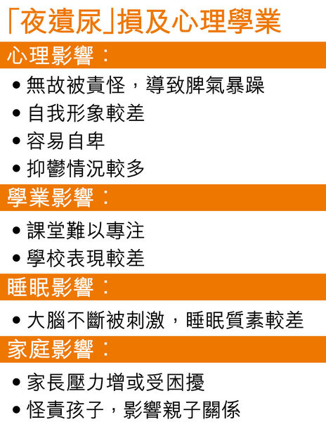 圖片來源：晴報