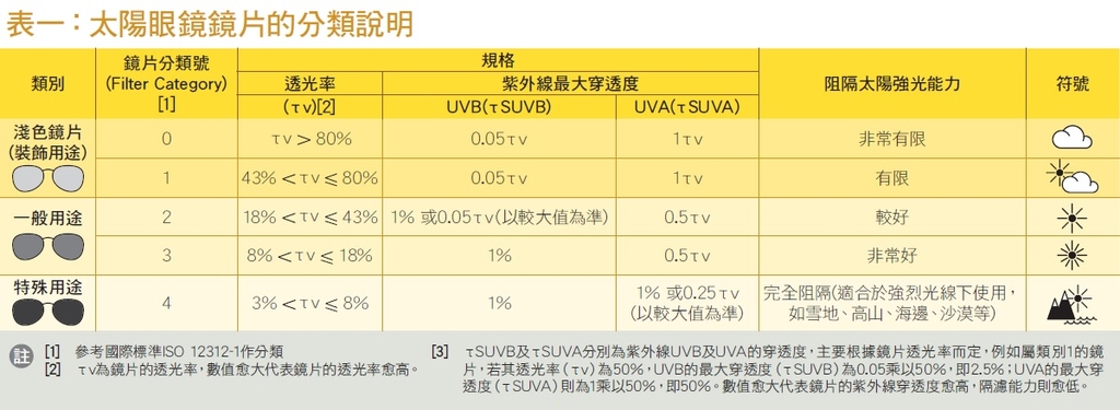 (相片來源：消委會選擇月刊)