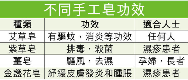 (相片來源：晴報)