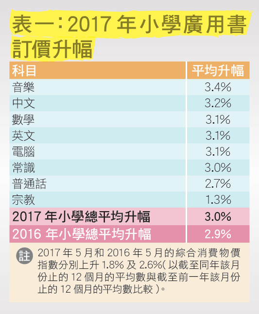 消委會選擇月刊截圖