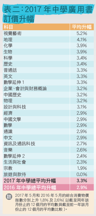 消委會選擇月刊截圖