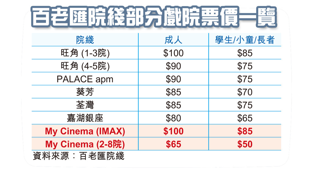 My Cinema 65