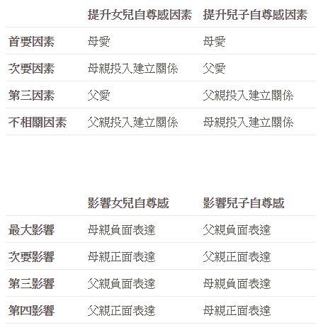 相片來源：維護家庭基金好爸爸中心