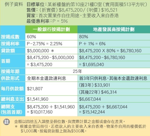 相片來源：消委會