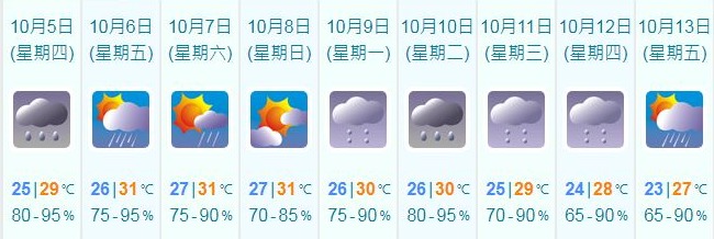 (擷自天文台網頁)