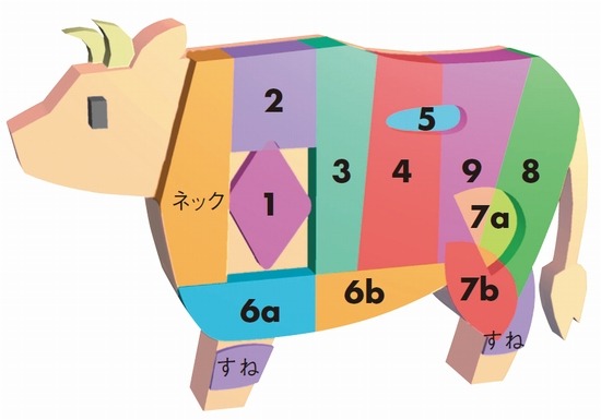 (相片來源：財團法人日本食肉消費綜合中心)