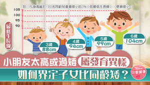 醫生拆解兒童矮小成因。