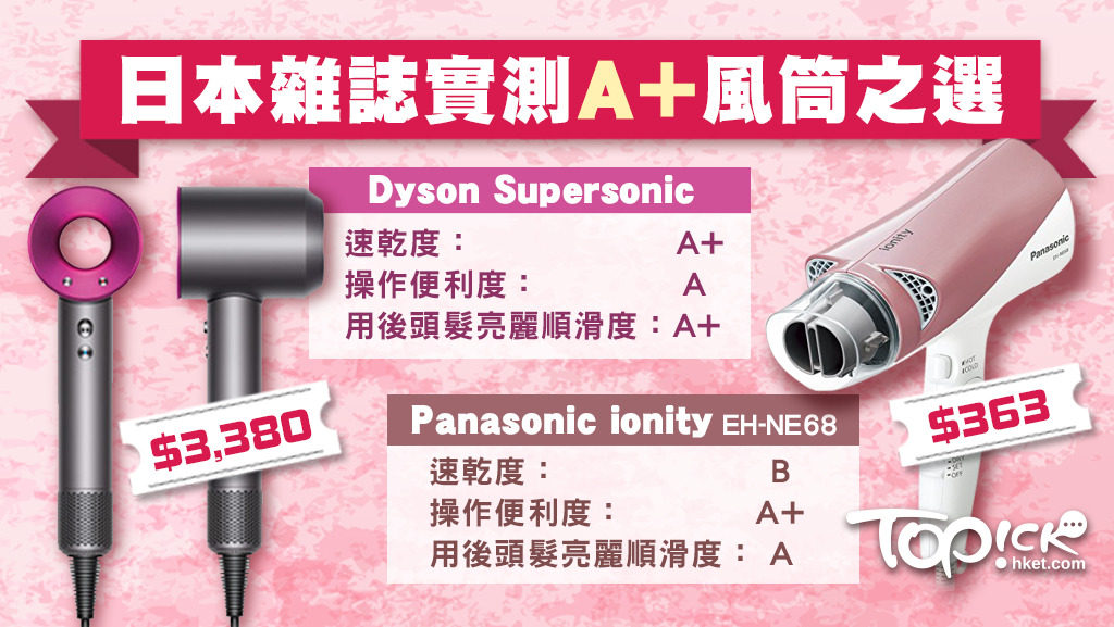 Dyson VS Panasonic 日本雜誌《LDK》實測風筒性價比- 香港經濟日報