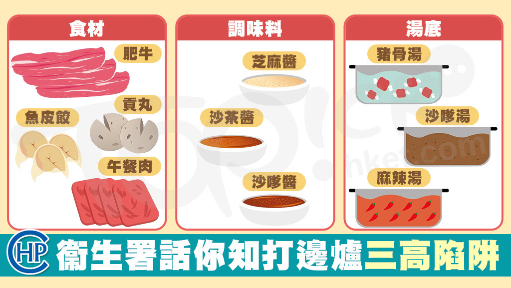 天氣凍9°C打邊爐暖笠笠衞生署拆解火鍋三高食材- 香港經濟日報- Topick - 健康- 健康資訊- D180129