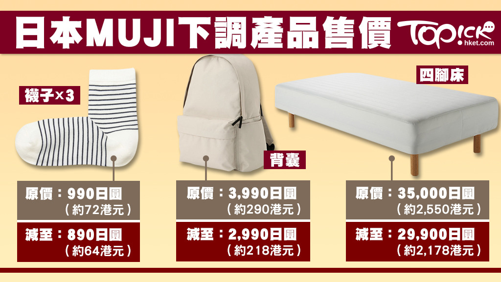 目前無印旗下約5,600件貨品中，今次下調約2,400件貨品的售價。