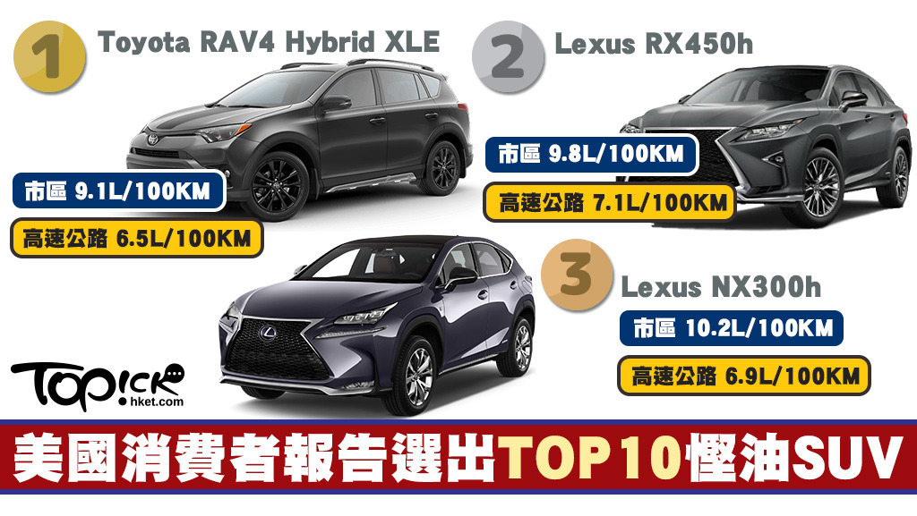 美國消費者報告選出TOP10最慳油的SUV車款，並針對它們的特點給予評價。當中，有8款屬於日本車，另外2款分別是韓國車和德國車。