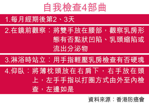 自行檢查乳房4步曲。