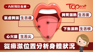 註冊中醫師曾君慧表示，心火盛痱滋生舌尖，脾胃濕熱痱滋生舌面。