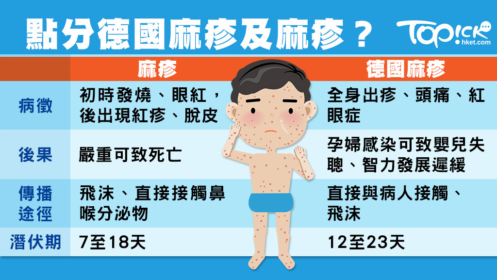 台灣沖繩爆航班傳染麻疹疫情 麻疹與德國麻疹點樣分?