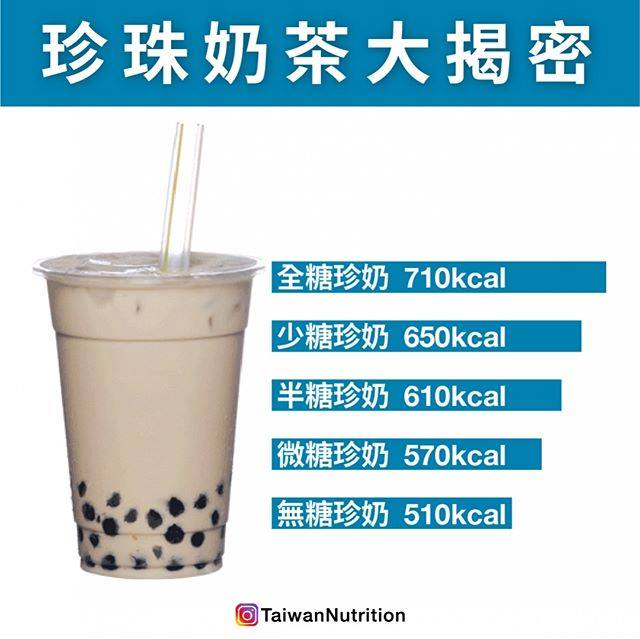 珍珠奶茶少甜比全糖的熱量只減少100千卡。(台灣營養Taiwan Nutrition 授權轉載)