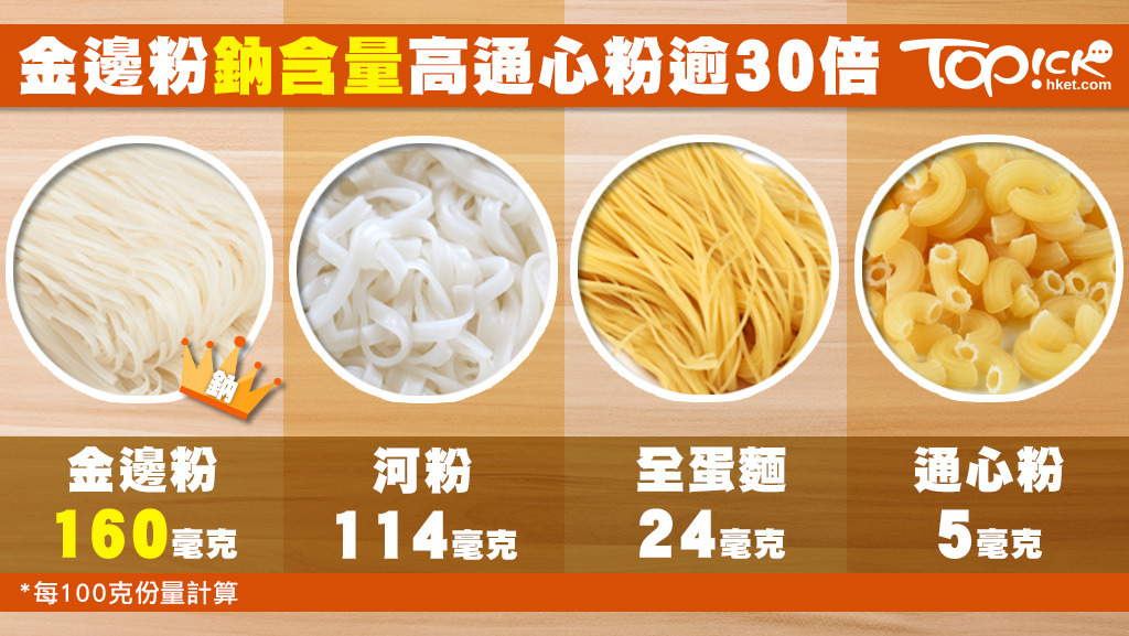 麵食可能埋藏高鈉陷阱。
