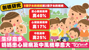 母親在孕育子女時承受很大的壓力，\研究指愈多孩子，患病機會愈高。