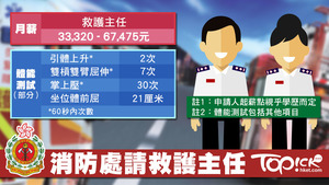 消防處請救護主任，月薪視學歷而定。