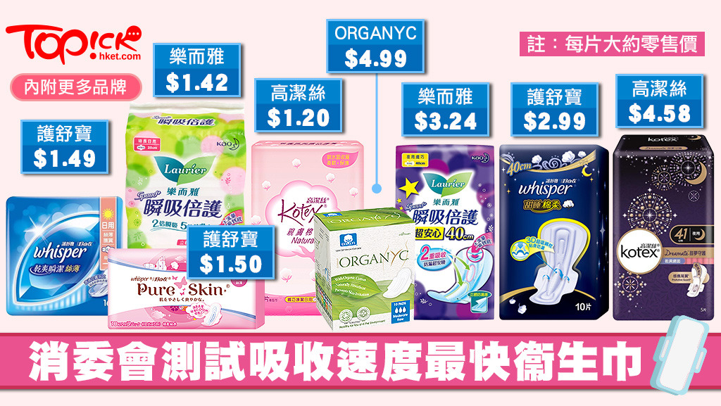 消委會測試11款衞生巾吸收速度表現較理想。