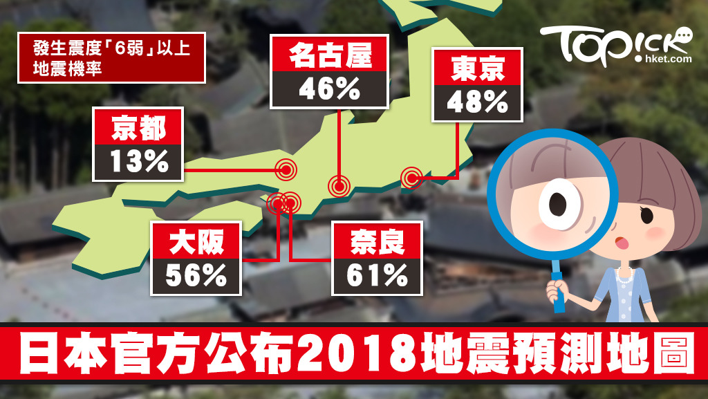 日本政府地震調查委員會公布2018年度日本全國地震預測圖，顯示未來30年內全國各地發生震度「6弱」以上地震的機率，當中最高的是東京首都圈的千葉市，高達85%。