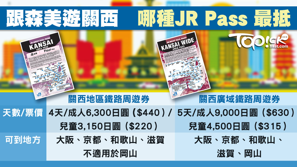 JR西日本關西周遊券。
