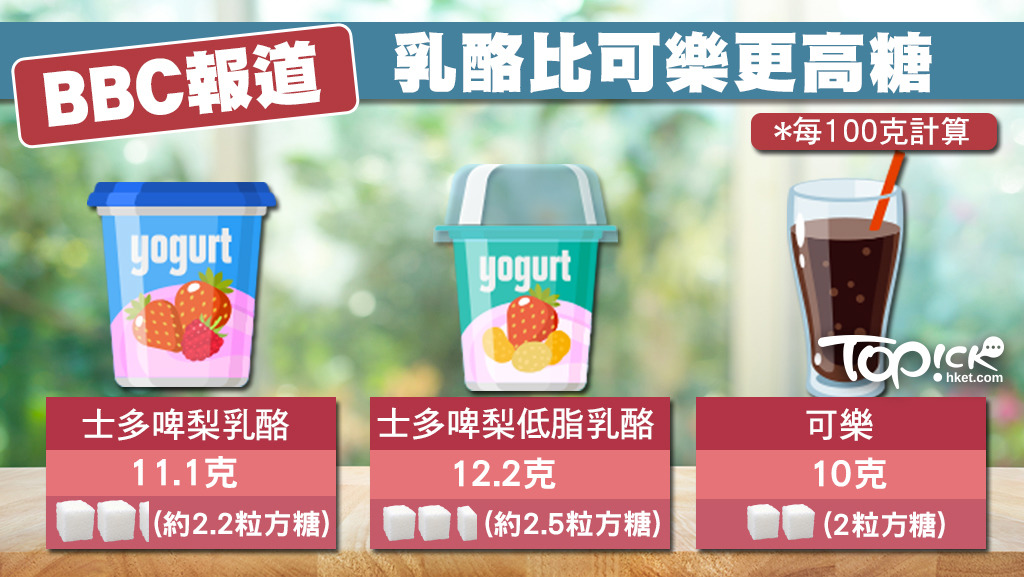 據BBC報導，英國大學有研究發現，不少乳酪比起可樂更高糖。