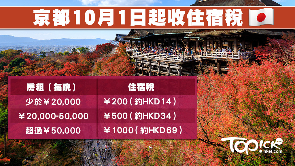 日本京都10月起徵收住宿稅最貴1000日圓住airbnb也要交稅 香港經濟日報 Topick 商業解碼 D