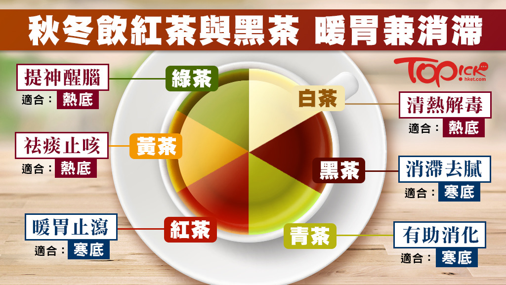 不同顏色的茶功效大不同。