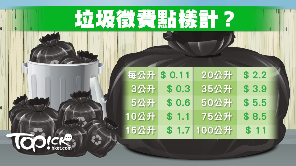 本港將於2020年底推行垃圾收費，設有9款容量的收費垃圾袋。